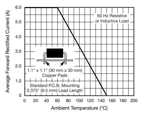 Performance Graph - Vishay P600x Plastic Rectifiers